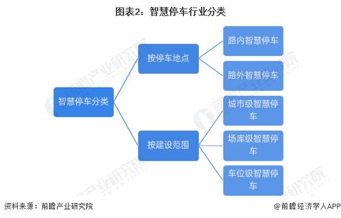 預(yù)見(jiàn)2024 2024年中國(guó)智慧停車(chē)行業(yè)全景圖譜 附市場(chǎng)規(guī)模 競(jìng)爭(zhēng)格局和發(fā)展前景等